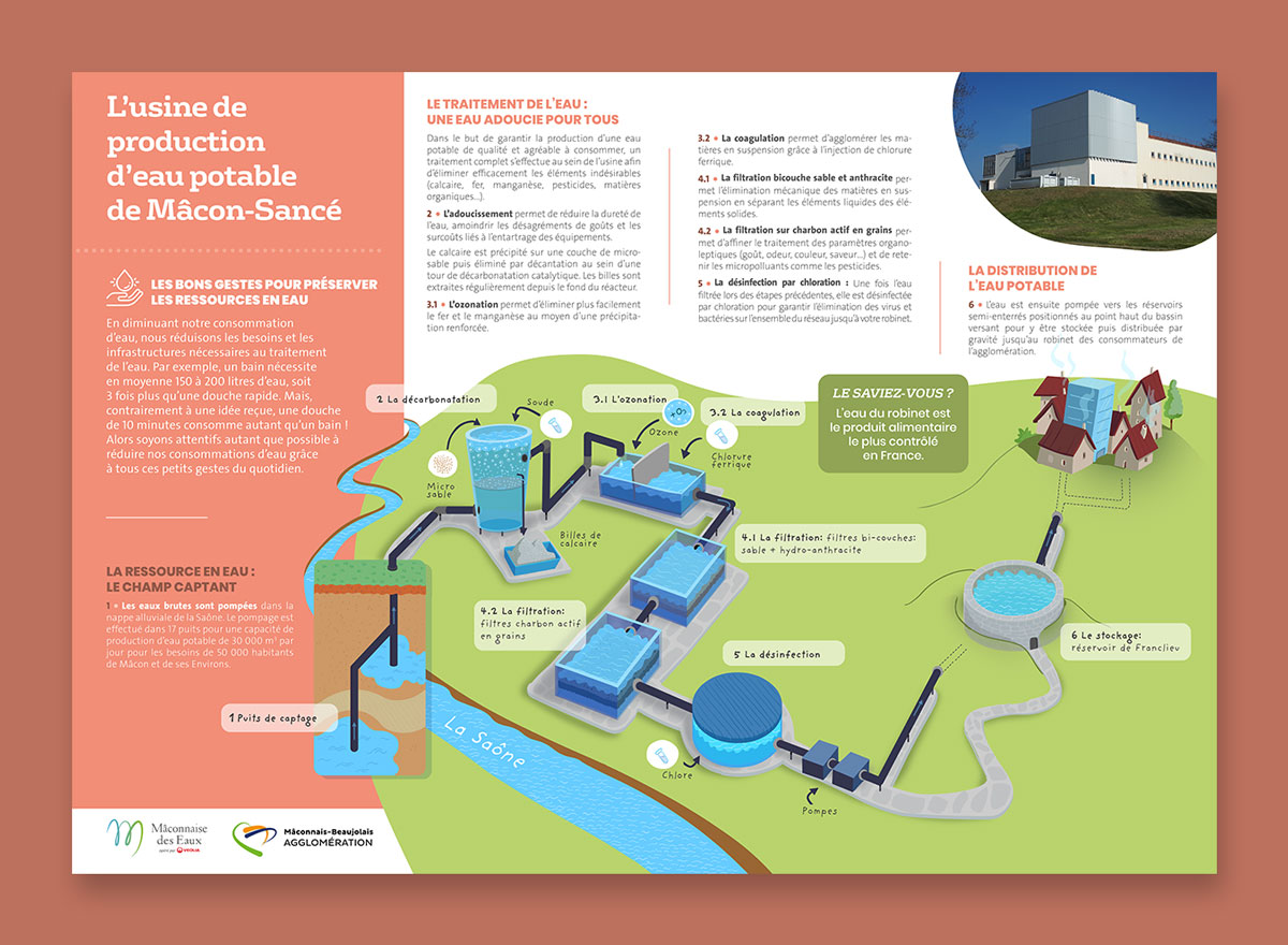 Panneau éducatif installé autour de l’usine d’eau potable de Mâcon-Sancé